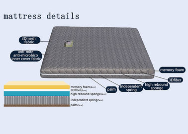 Comfortable Bamboo Premium Full Size Memory Foam Mattress Environment